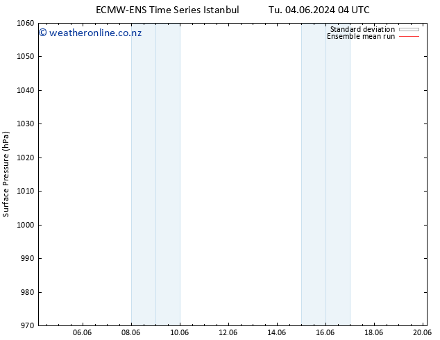 Surface pressure ECMWFTS Th 06.06.2024 04 UTC