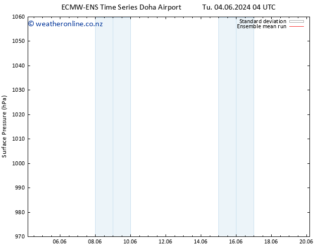 Surface pressure ECMWFTS Mo 10.06.2024 04 UTC