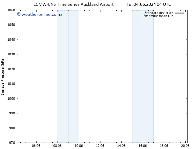 Surface pressure ECMWFTS We 05.06.2024 04 UTC