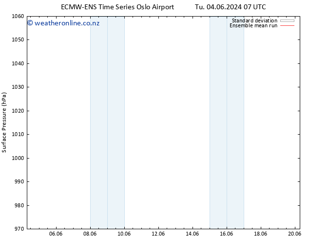 Surface pressure ECMWFTS Th 06.06.2024 07 UTC