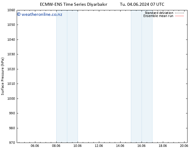 Surface pressure ECMWFTS We 05.06.2024 07 UTC