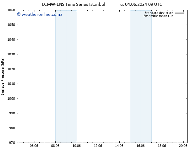 Surface pressure ECMWFTS Mo 10.06.2024 09 UTC