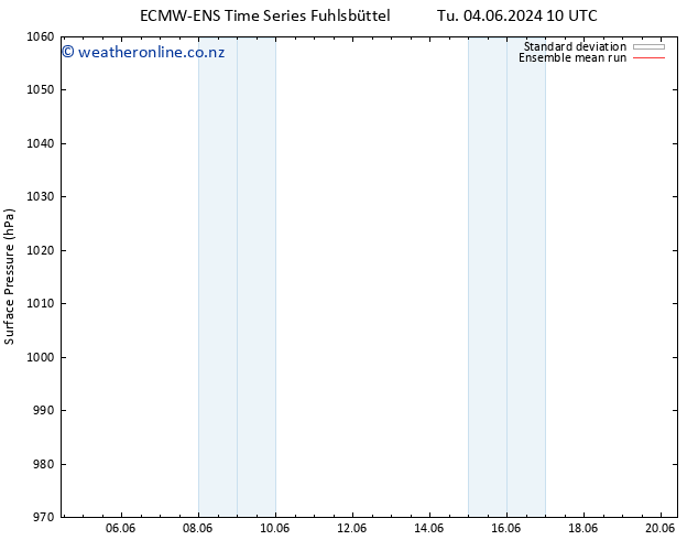 Surface pressure ECMWFTS Fr 14.06.2024 10 UTC