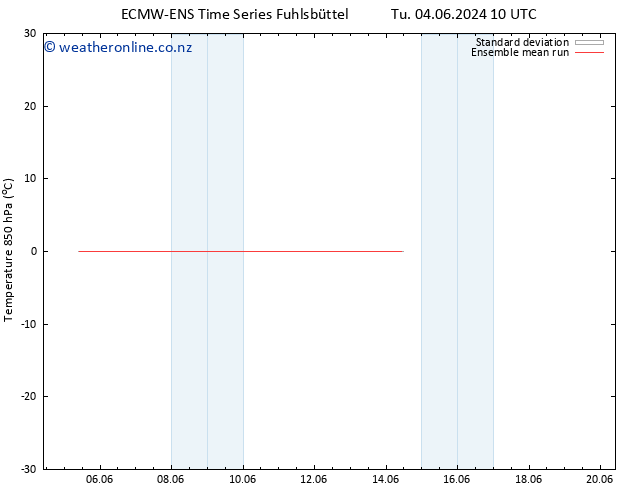 Temp. 850 hPa ECMWFTS We 05.06.2024 10 UTC