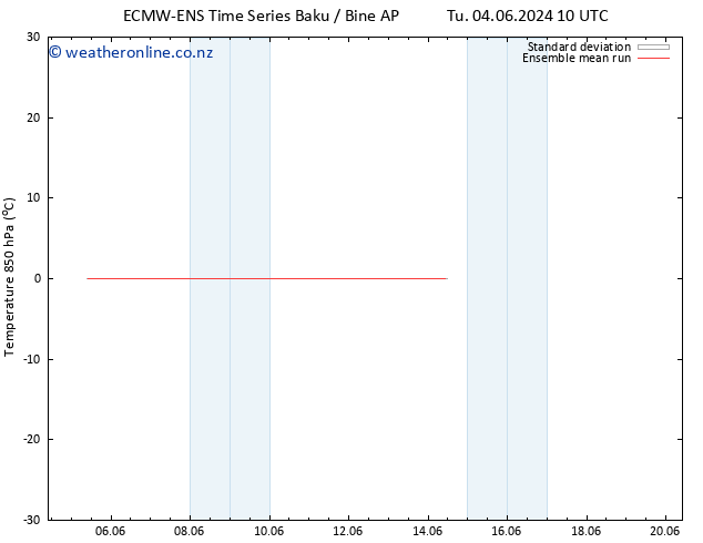 Temp. 850 hPa ECMWFTS Tu 11.06.2024 10 UTC