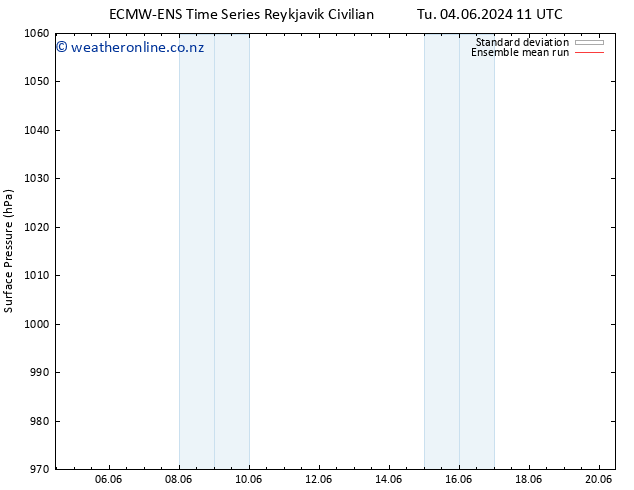 Surface pressure ECMWFTS Th 06.06.2024 11 UTC