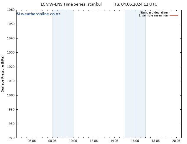 Surface pressure ECMWFTS Th 06.06.2024 12 UTC