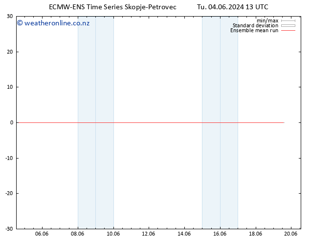 Temp. 850 hPa ECMWFTS We 05.06.2024 13 UTC