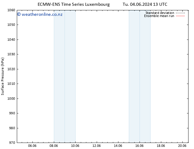 Surface pressure ECMWFTS We 05.06.2024 13 UTC