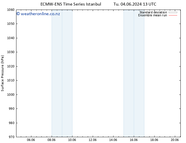 Surface pressure ECMWFTS We 05.06.2024 13 UTC