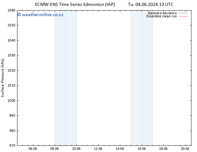 Surface pressure ECMWFTS We 05.06.2024 13 UTC