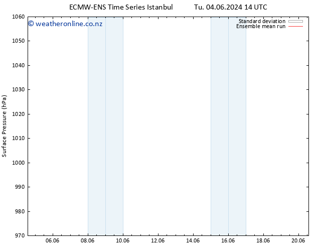 Surface pressure ECMWFTS We 12.06.2024 14 UTC