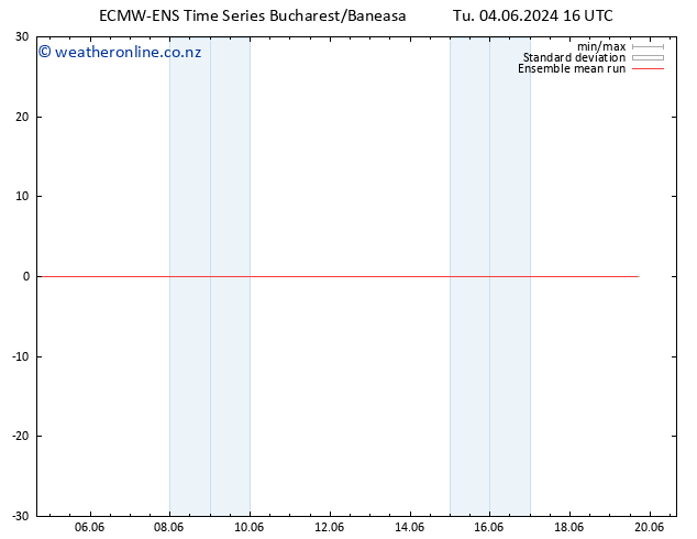 Temp. 850 hPa ECMWFTS We 05.06.2024 16 UTC