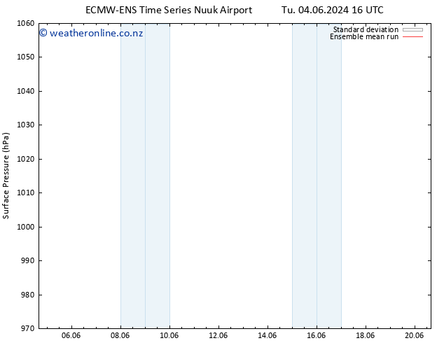 Surface pressure ECMWFTS We 05.06.2024 16 UTC