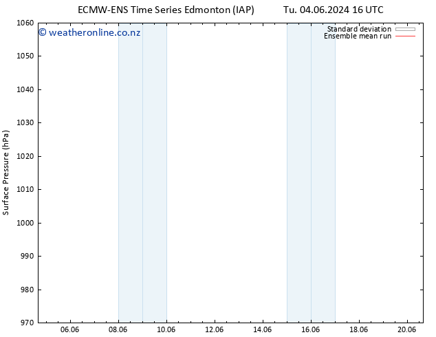 Surface pressure ECMWFTS We 05.06.2024 16 UTC