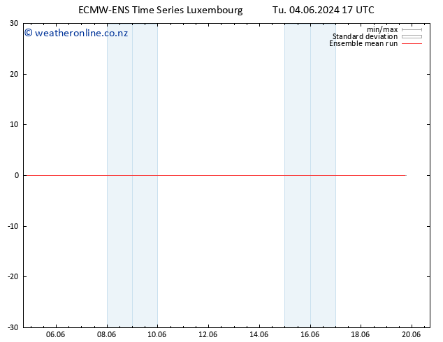 Temp. 850 hPa ECMWFTS We 05.06.2024 17 UTC