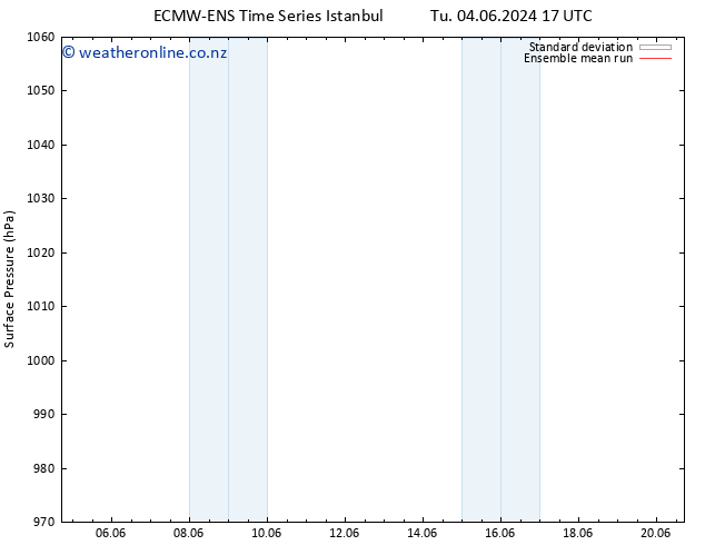 Surface pressure ECMWFTS Th 13.06.2024 17 UTC