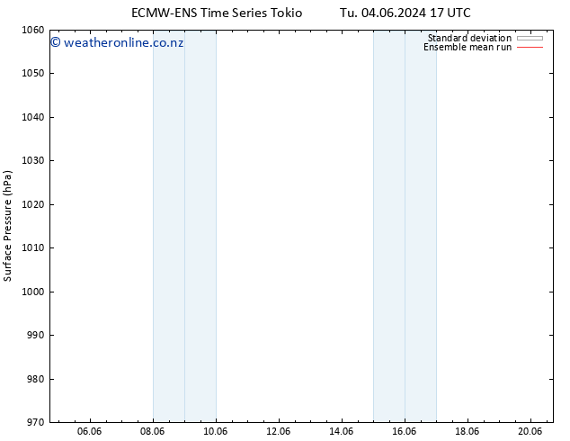 Surface pressure ECMWFTS Tu 11.06.2024 17 UTC