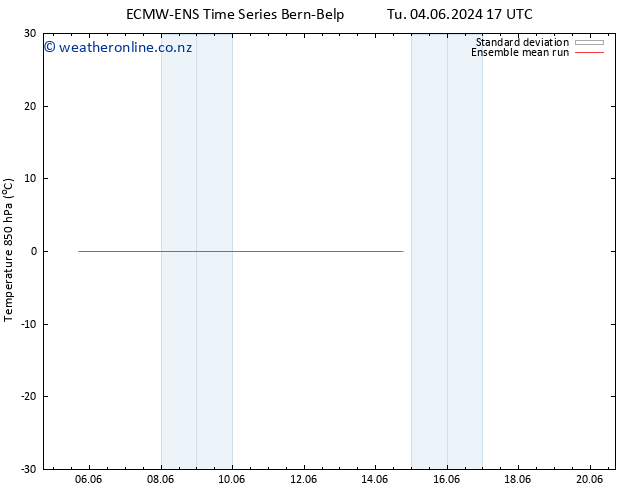 Temp. 850 hPa ECMWFTS Fr 14.06.2024 17 UTC