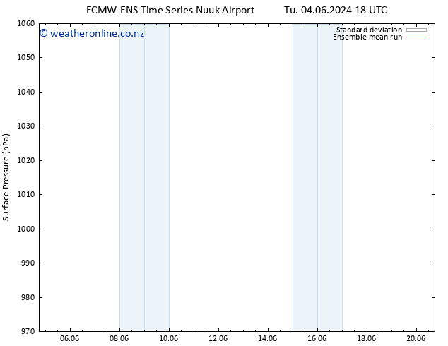 Surface pressure ECMWFTS Fr 14.06.2024 18 UTC