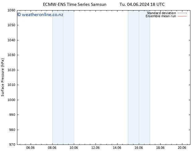 Surface pressure ECMWFTS Fr 14.06.2024 18 UTC