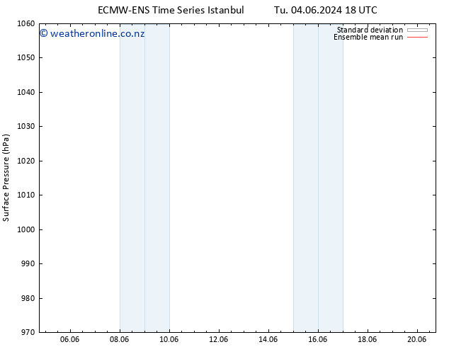 Surface pressure ECMWFTS Th 06.06.2024 18 UTC