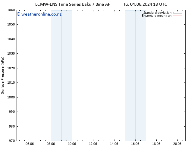 Surface pressure ECMWFTS Su 09.06.2024 18 UTC