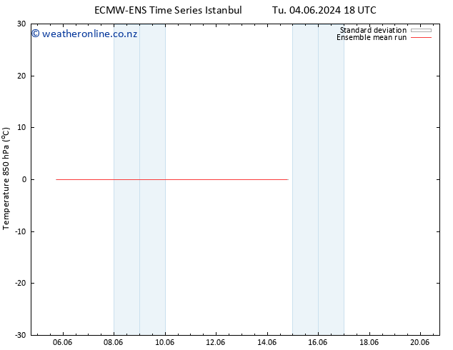 Temp. 850 hPa ECMWFTS Fr 14.06.2024 18 UTC