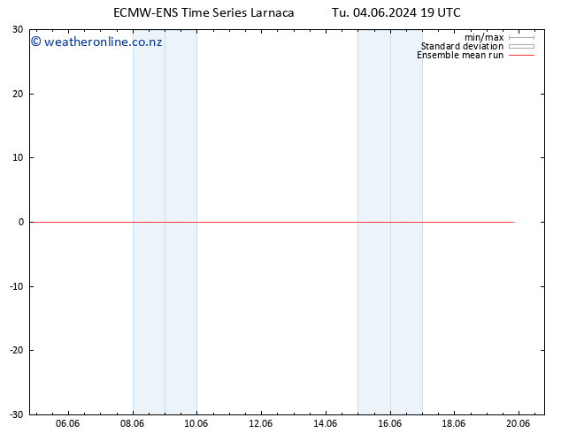 Temp. 850 hPa ECMWFTS We 05.06.2024 19 UTC