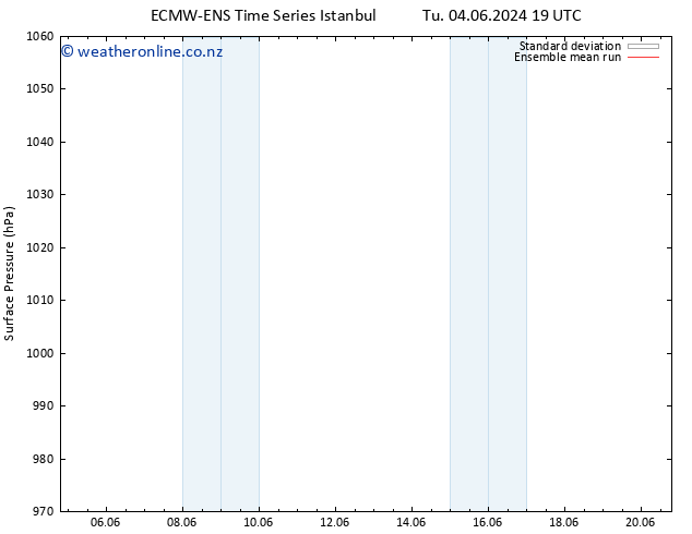 Surface pressure ECMWFTS Tu 11.06.2024 19 UTC