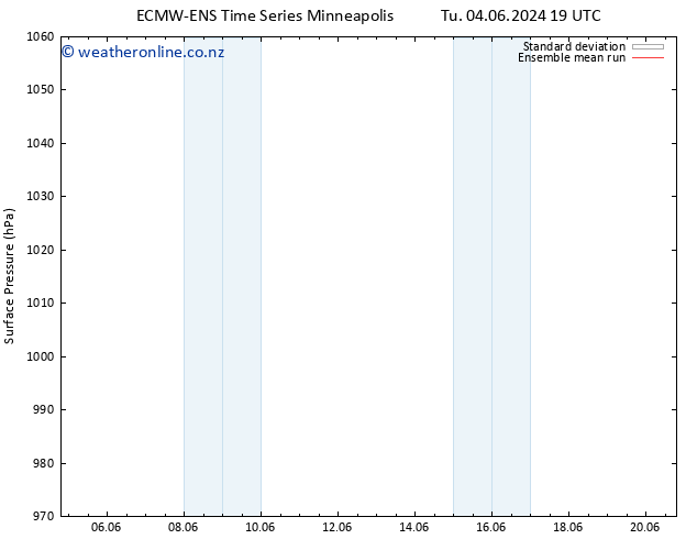 Surface pressure ECMWFTS We 05.06.2024 19 UTC