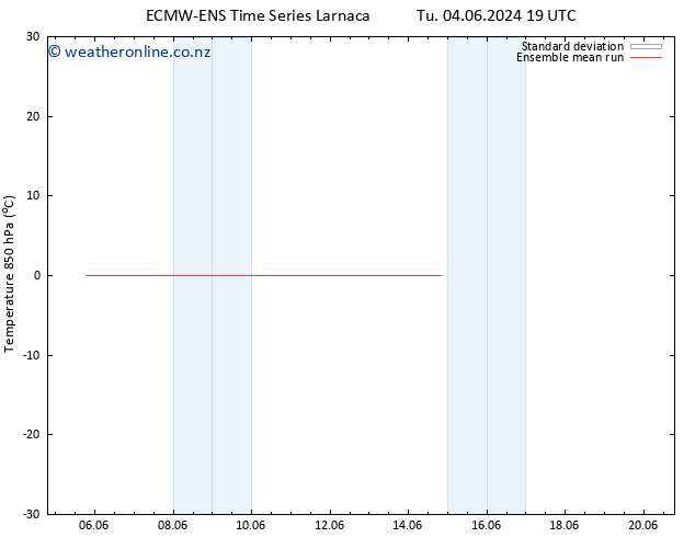 Temp. 850 hPa ECMWFTS Th 06.06.2024 19 UTC