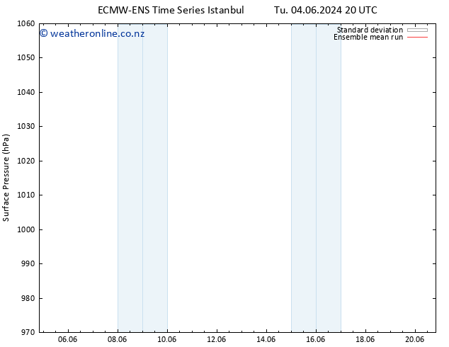 Surface pressure ECMWFTS Sa 08.06.2024 20 UTC