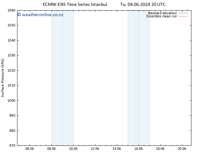 Surface pressure ECMWFTS Tu 11.06.2024 20 UTC