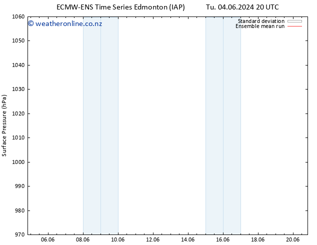 Surface pressure ECMWFTS Th 06.06.2024 20 UTC