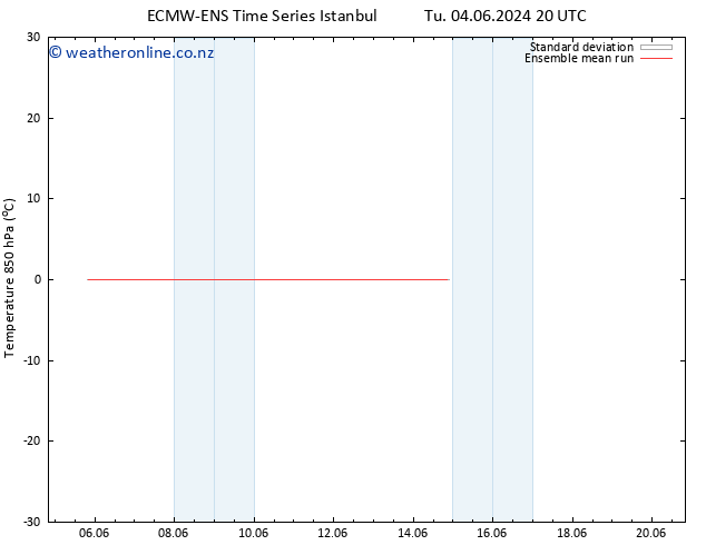 Temp. 850 hPa ECMWFTS Fr 07.06.2024 20 UTC