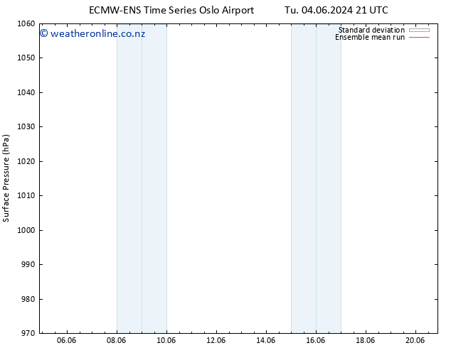 Surface pressure ECMWFTS Fr 14.06.2024 21 UTC