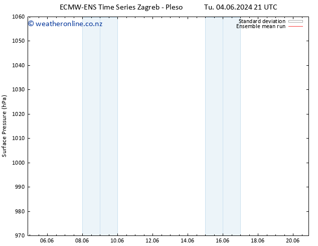 Surface pressure ECMWFTS We 05.06.2024 21 UTC