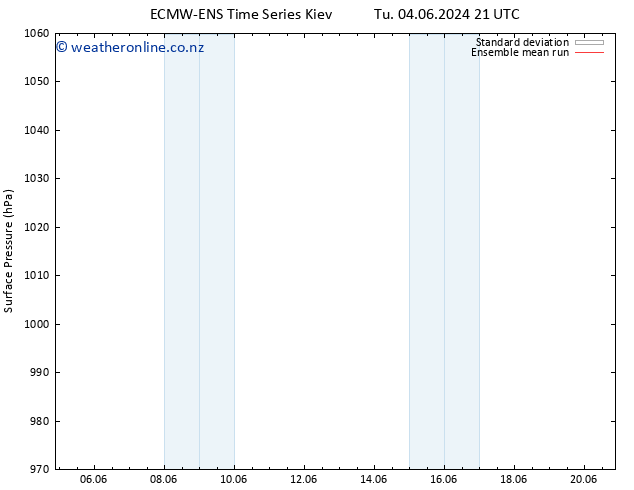 Surface pressure ECMWFTS Th 06.06.2024 21 UTC