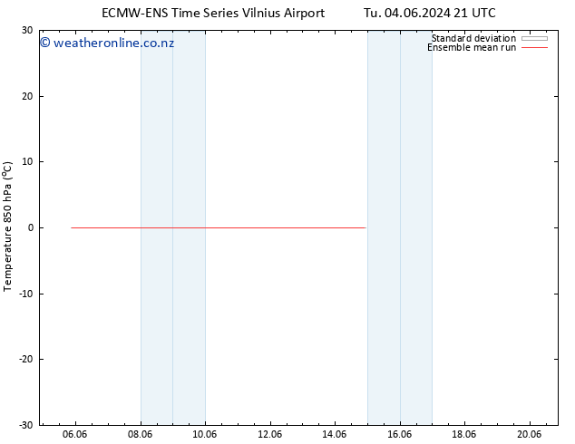 Temp. 850 hPa ECMWFTS Sa 08.06.2024 21 UTC