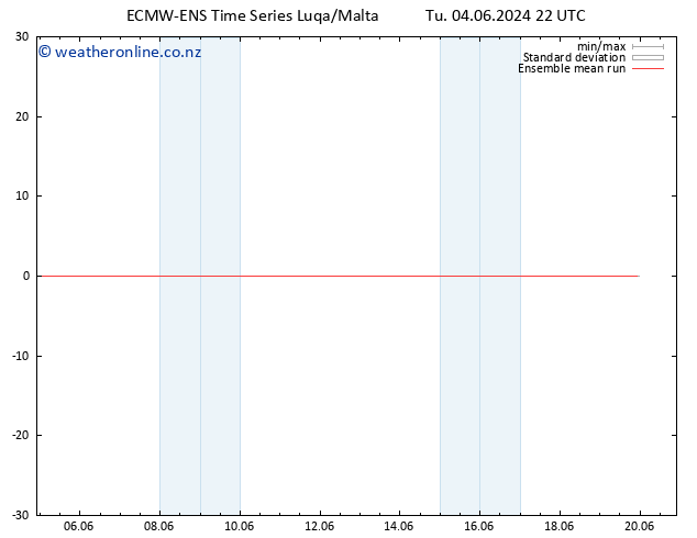 Temp. 850 hPa ECMWFTS We 05.06.2024 22 UTC