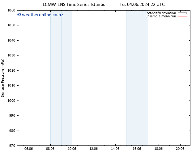 Surface pressure ECMWFTS Fr 07.06.2024 22 UTC