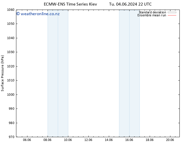 Surface pressure ECMWFTS Th 13.06.2024 22 UTC