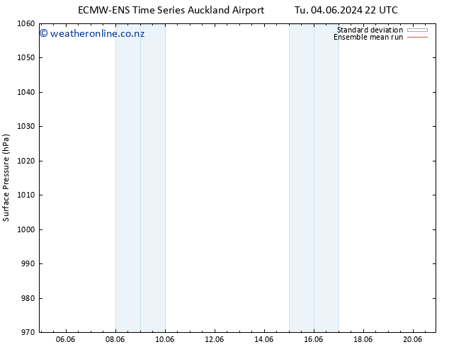 Surface pressure ECMWFTS Sa 08.06.2024 22 UTC