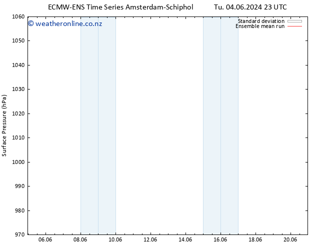 Surface pressure ECMWFTS We 05.06.2024 23 UTC