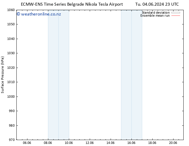 Surface pressure ECMWFTS We 05.06.2024 23 UTC