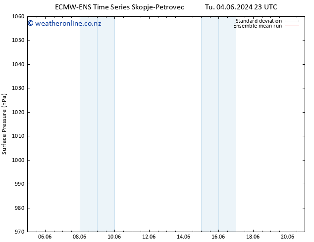 Surface pressure ECMWFTS We 05.06.2024 23 UTC