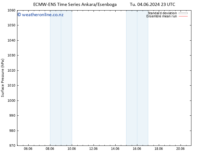 Surface pressure ECMWFTS We 05.06.2024 23 UTC