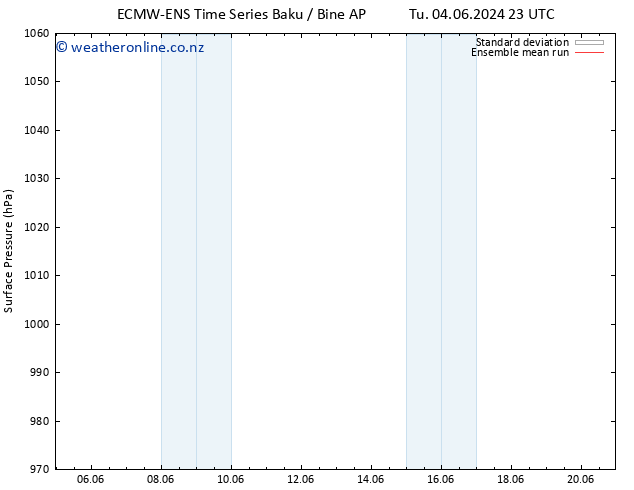 Surface pressure ECMWFTS Fr 14.06.2024 23 UTC