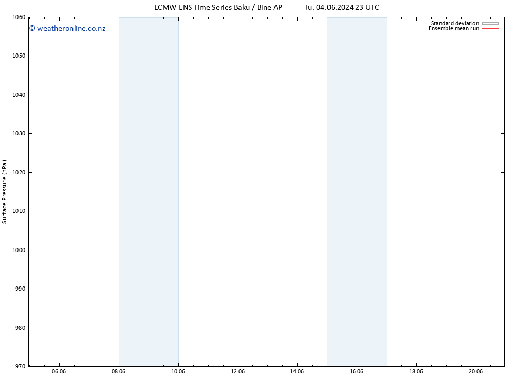 Surface pressure ECMWFTS Fr 14.06.2024 23 UTC